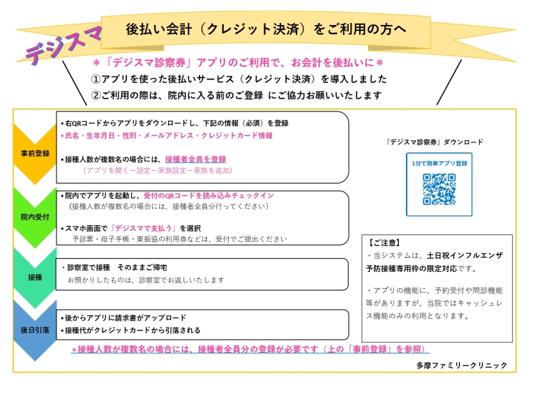 後日会計システムの流れ