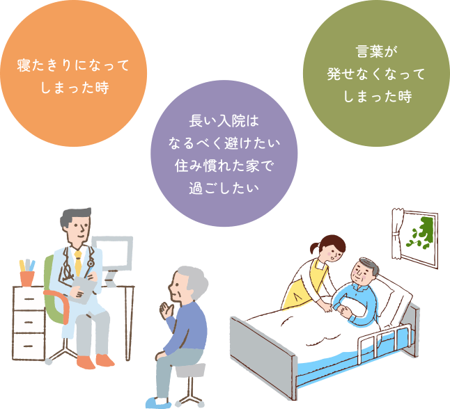 寝たきりになってしまった時　長い入院はなるべく避けたい住み慣れた家で過ごしたい　言葉が発せなくなってしまった時