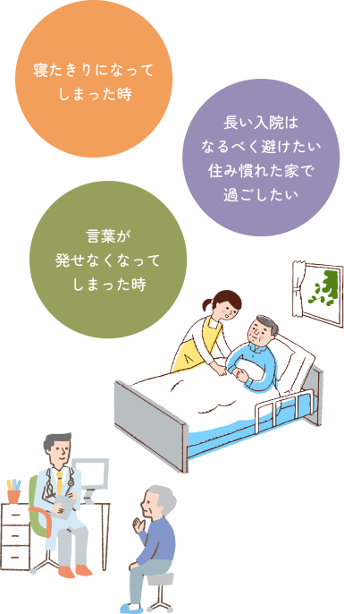 寝たきりになってしまった時　長い入院はなるべく避けたい住み慣れた家で過ごしたい　言葉が発せなくなってしまった時