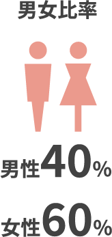 男女比率