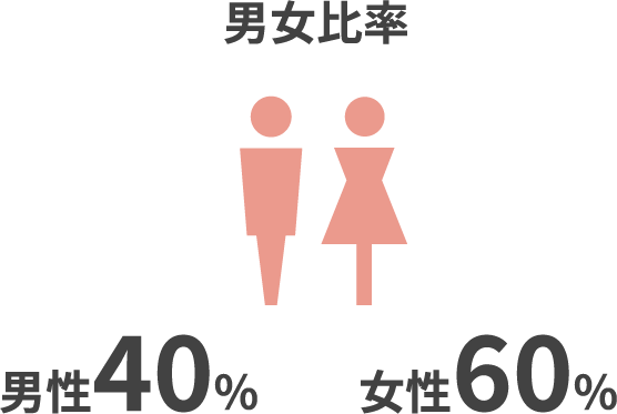 男女比率