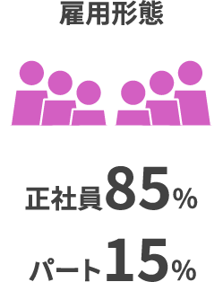 法定有給取得率